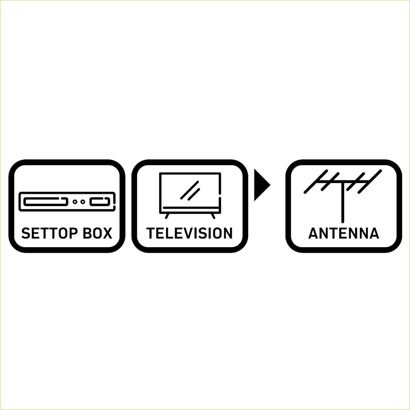 10m Black F-Connector