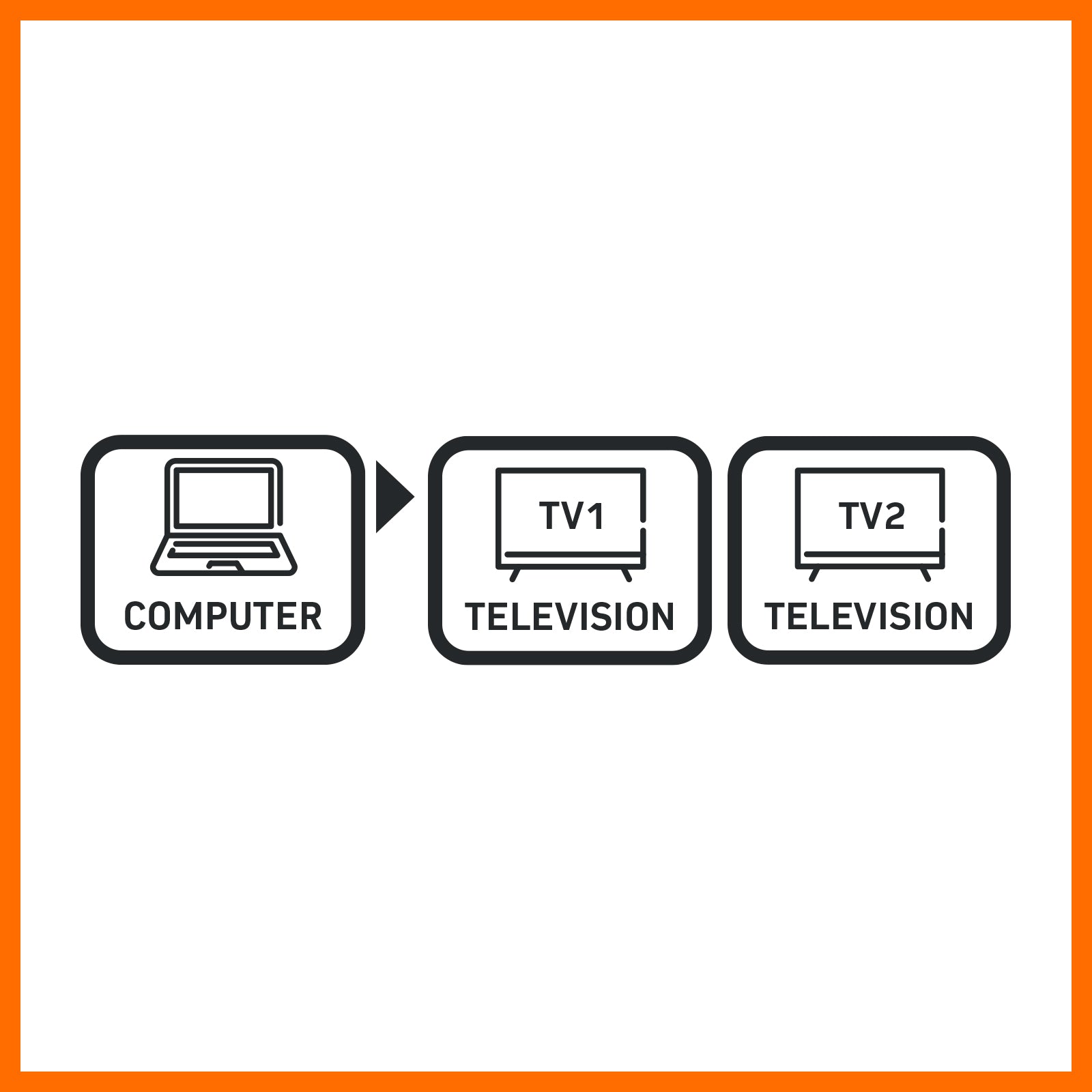 USB-C to Dual HDMI Adaptor