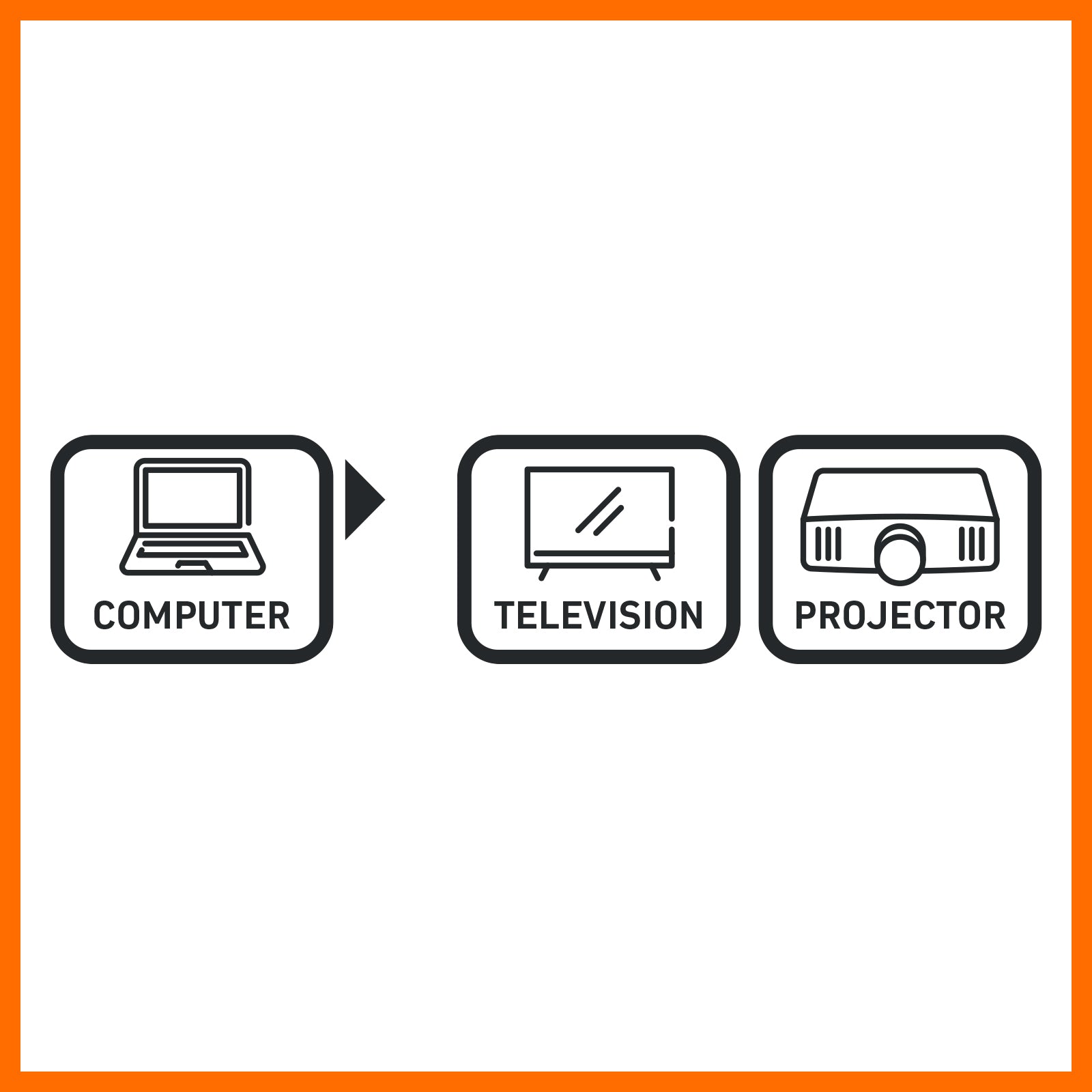 1.5m USB-C to HDMI Male Lead