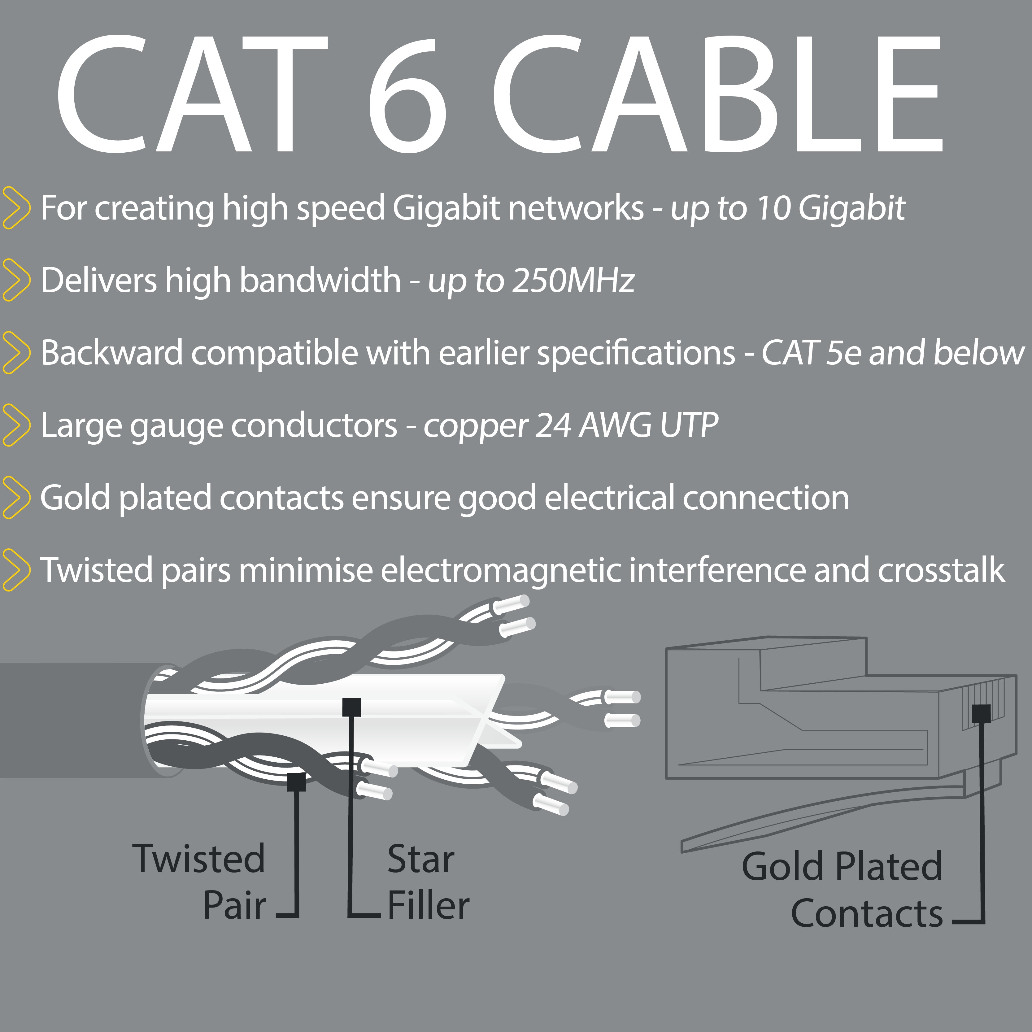 5m CAT6 RJ45 Ethernet Network Cable