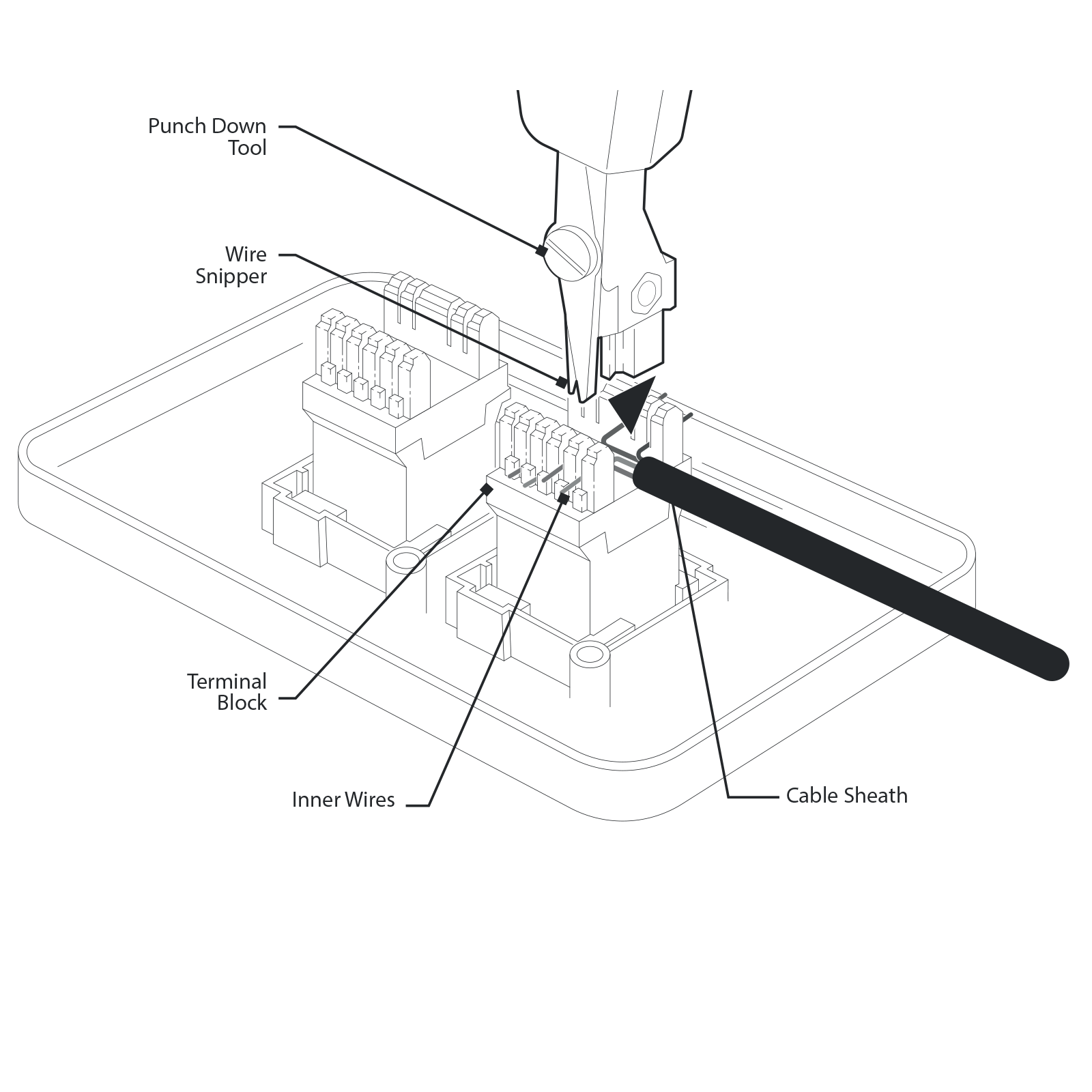 Professional IDC Punch Down Tool