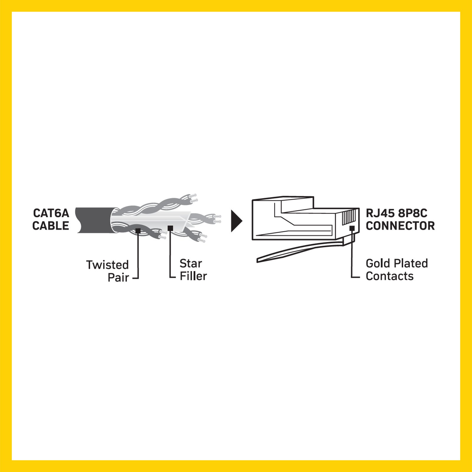 Antsig 15m CAT6A RJ45 Ethernet Cable