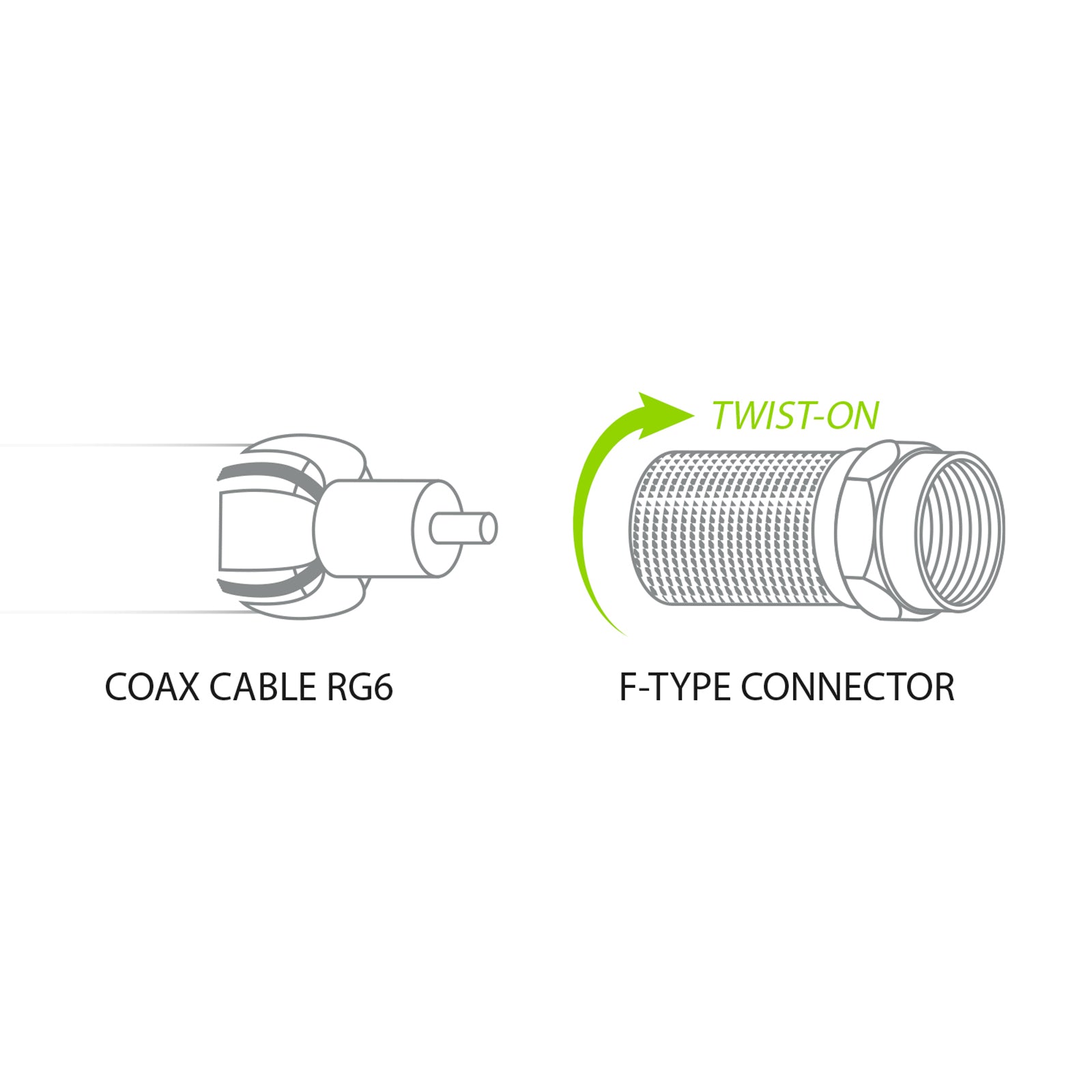 F59 Type Twist-On Plug Suits RG-6 Cable - 10 Pack