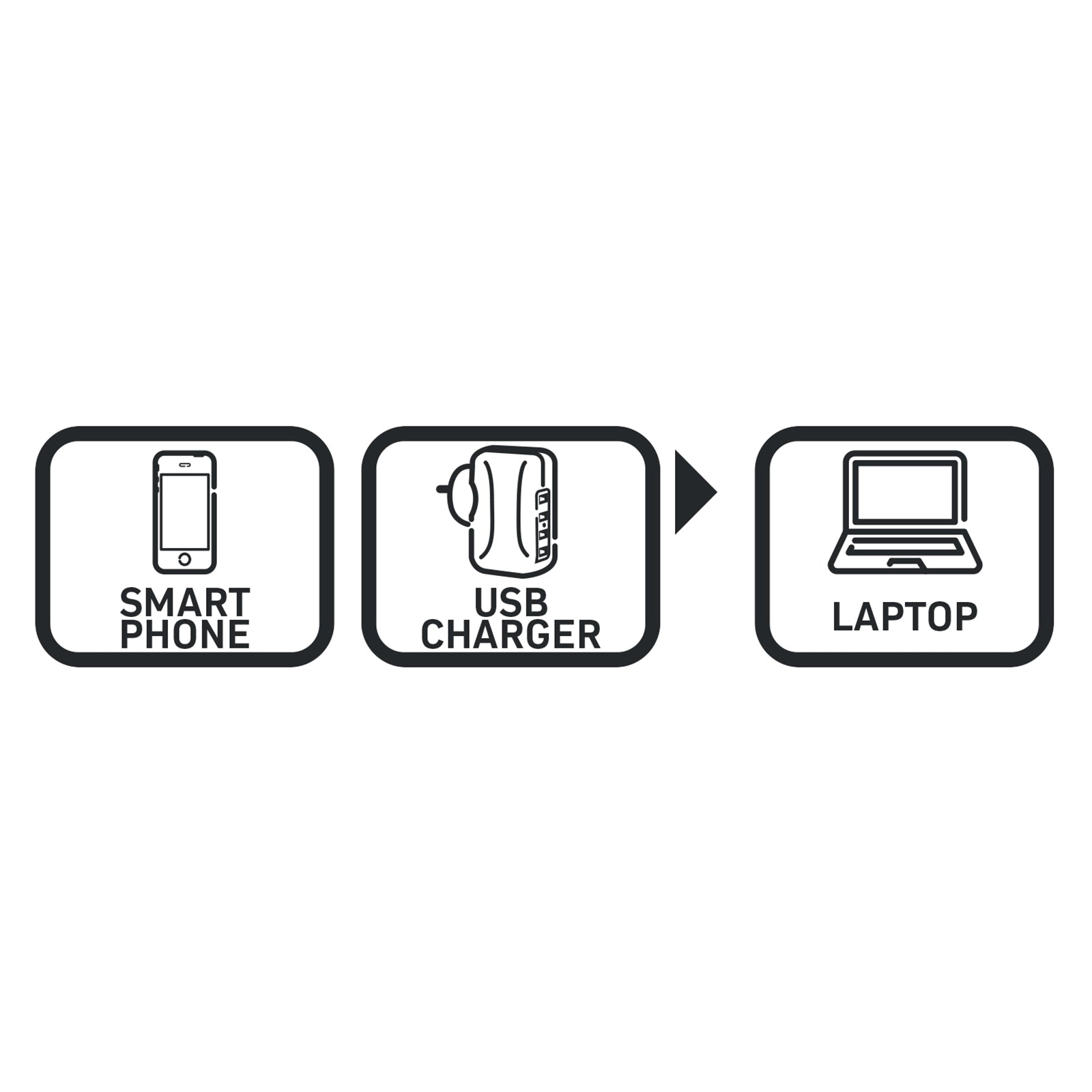 1.5m USB3.1 Gen 2 USB-C To USB-C Cable