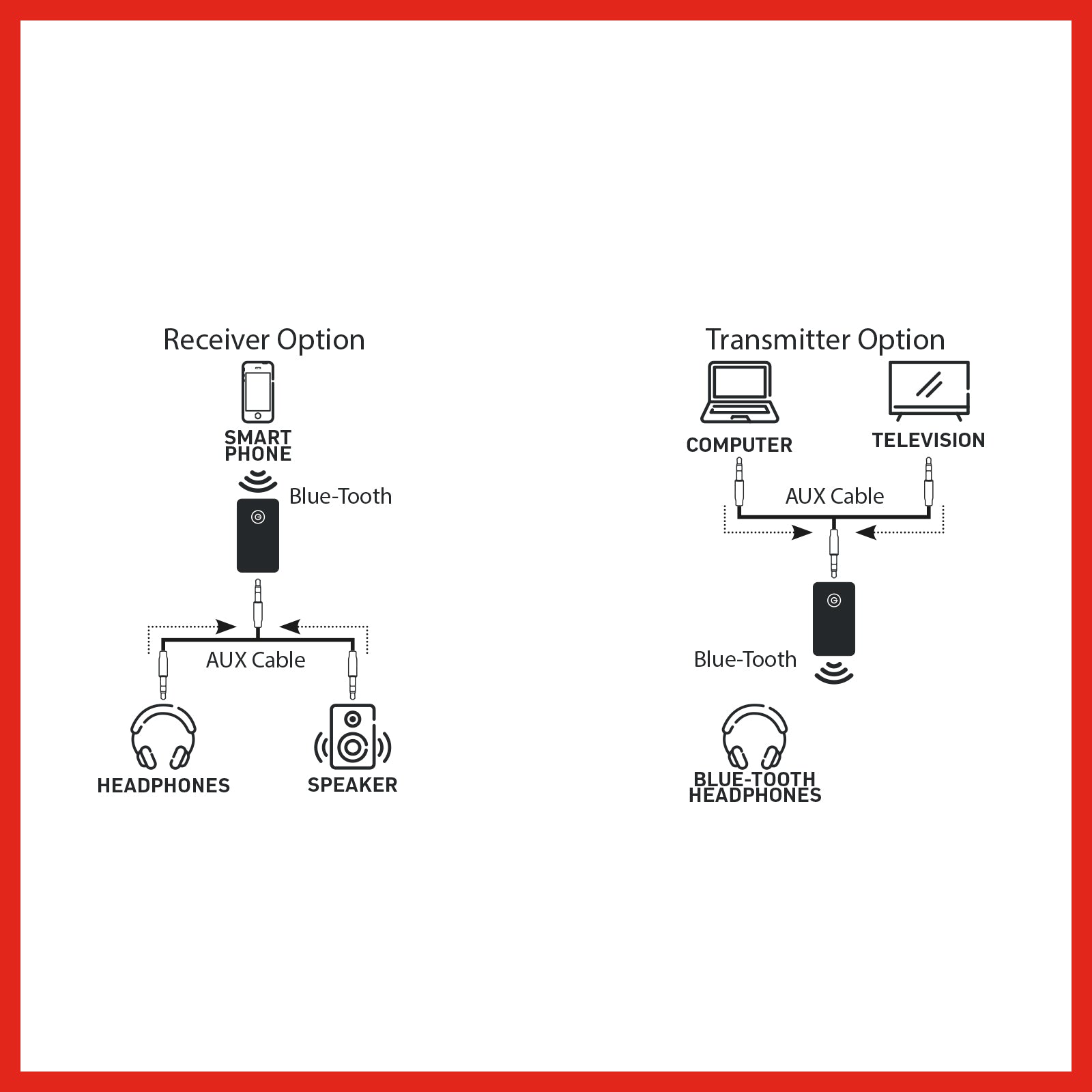 Audio Accessory Bluetooth Transmitter